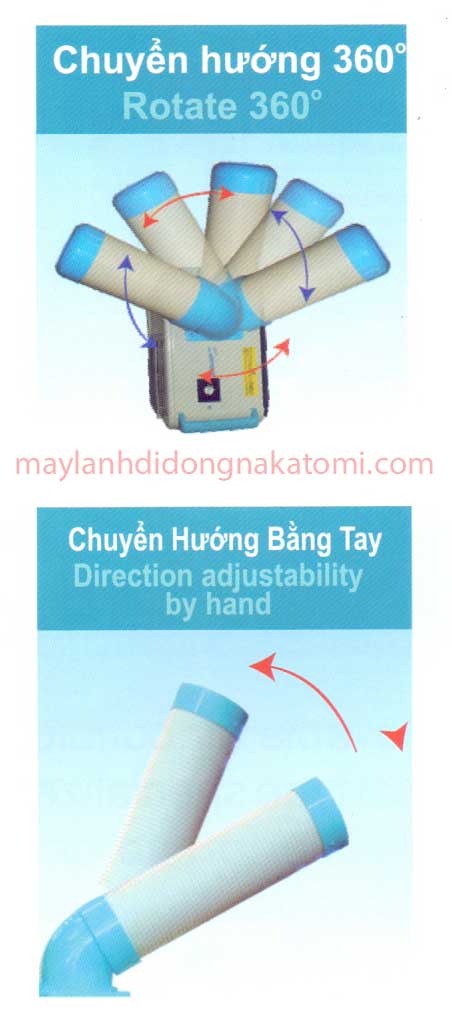 Ưu điểm máy lạnh di động Nakatomi